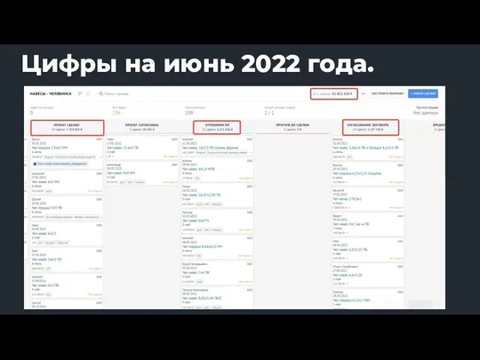 Цифры на июнь 2022 года.