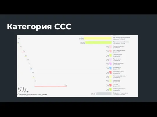 Категория CCC