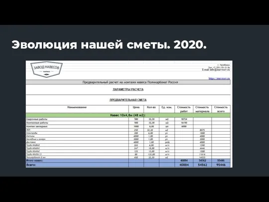 Эволюция нашей сметы. 2020.