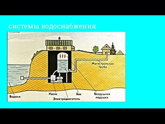 системы водоснабжения