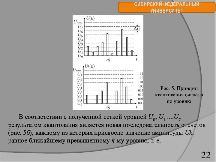 СИБИРСКИЙ ФЕДЕРАЛЬНЫЙ УНИВЕРСИТЕТ Рис. 5. Принцип квантования сигнала по уровню