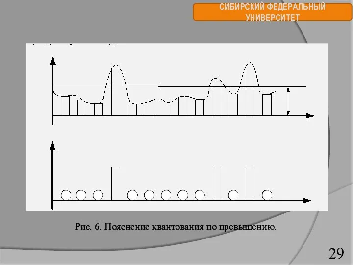СИБИРСКИЙ ФЕДЕРАЛЬНЫЙ УНИВЕРСИТЕТ Рис. 6. Пояснение квантования по превышению.