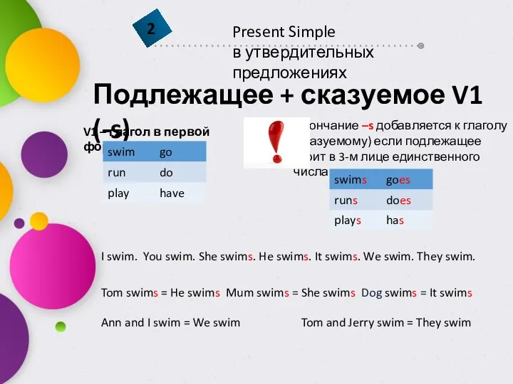 Подлежащее + сказуемое V1 (-s) V1 – глагол в первой