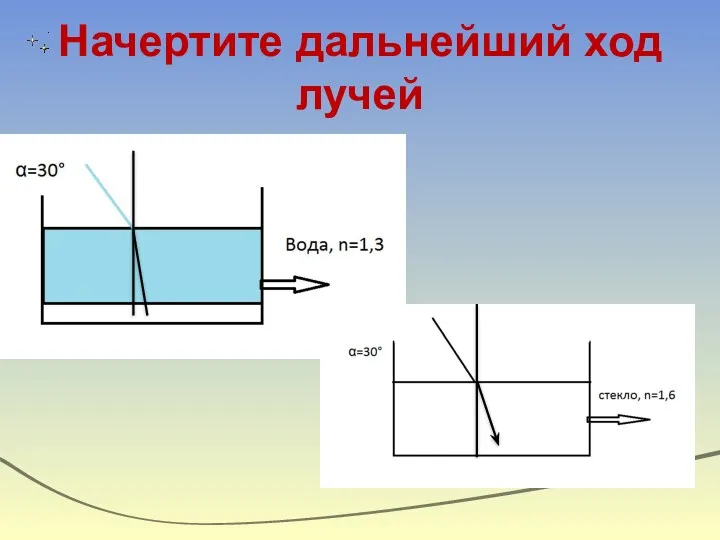 Начертите дальнейший ход лучей