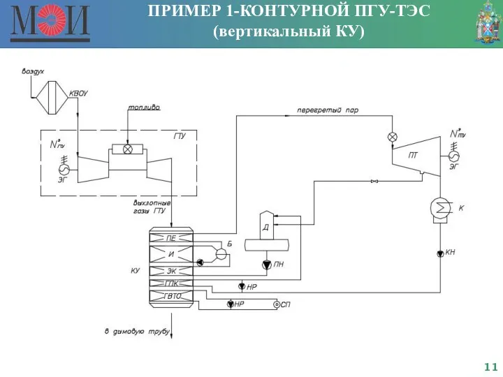 ПРИМЕР 1-КОНТУРНОЙ ПГУ-ТЭС (вертикальный КУ)