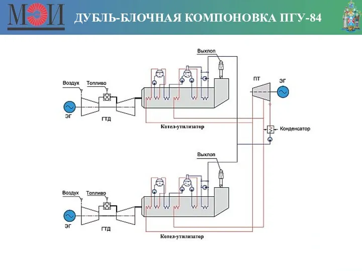 ДУБЛЬ-БЛОЧНАЯ КОМПОНОВКА ПГУ-84