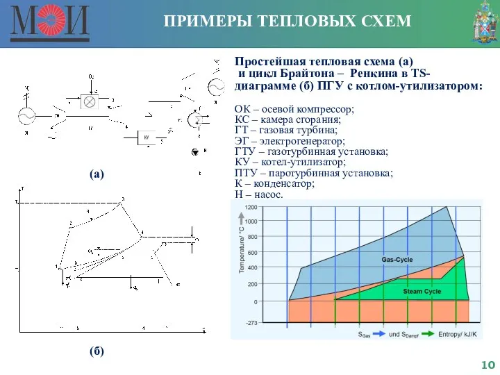 ПРИМЕРЫ ТЕПЛОВЫХ СХЕМ Простейшая тепловая схема (а) и цикл Брайтона