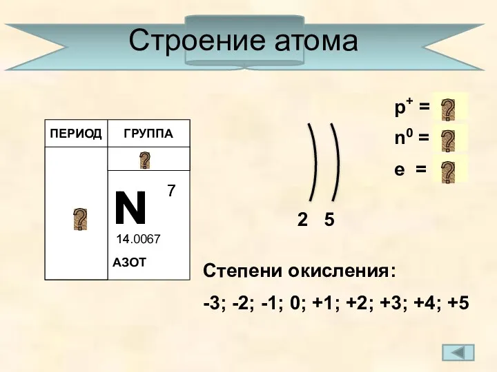 Строение атома N 7 14 р+ = 7 n0 =