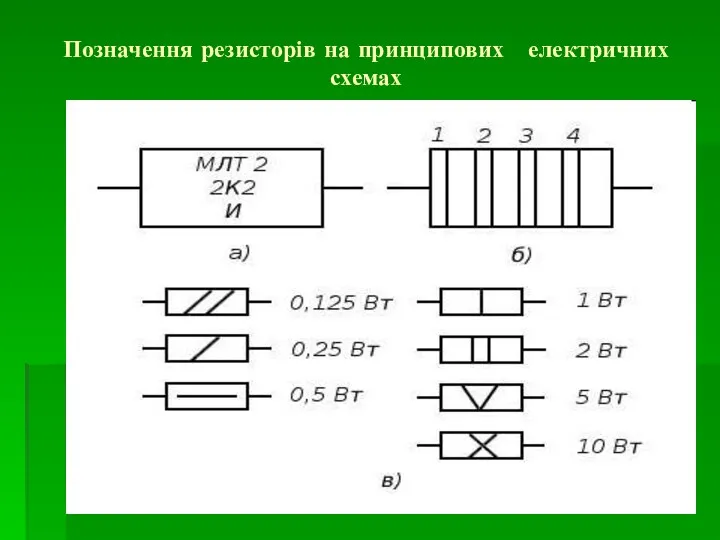 Позначення резисторів на принципових електричних схемах