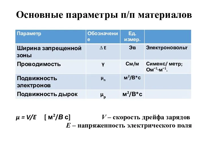 Основные параметры п/п материалов μ = V/E [ м2/В с]