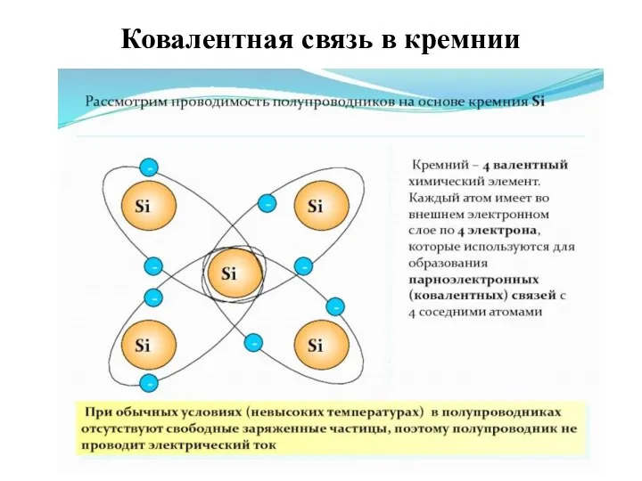 Ковалентная связь в кремнии