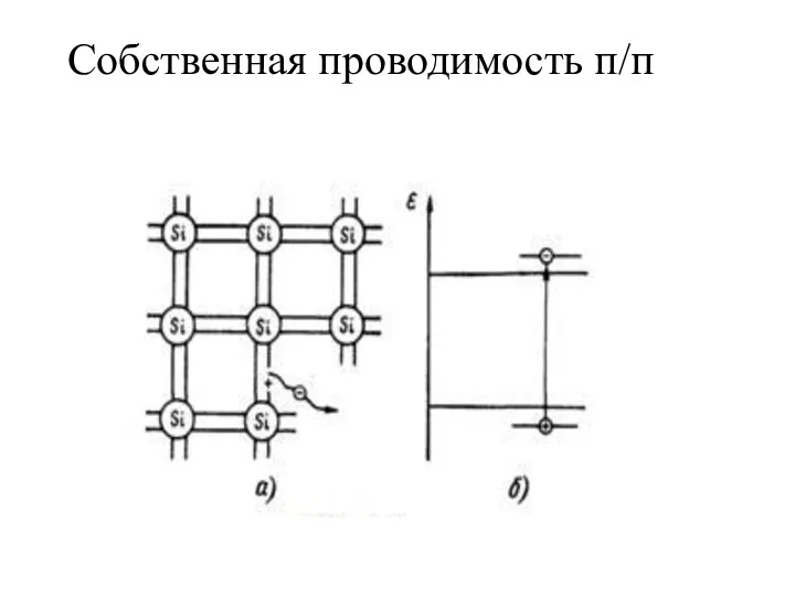 Собственная проводимость п/п