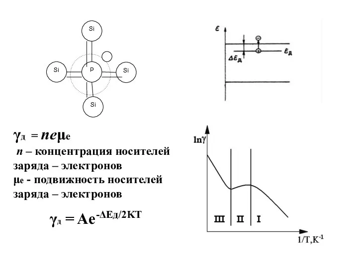γд = neμe n – концентрация носителей заряда – электронов