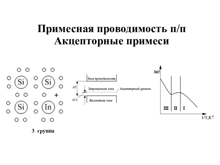 Примесная проводимость п/п Акцепторные примеси 3 группа