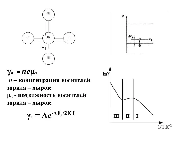 γа = neμд n – концентрация носителей заряда – дырок
