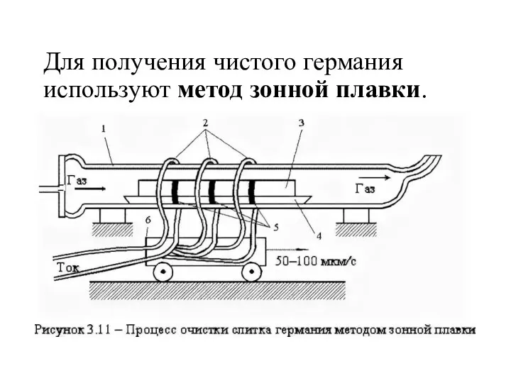 Для получения чистого германия используют метод зонной плавки.