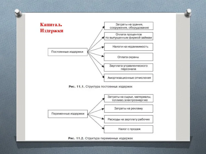 Капитал. Издержки