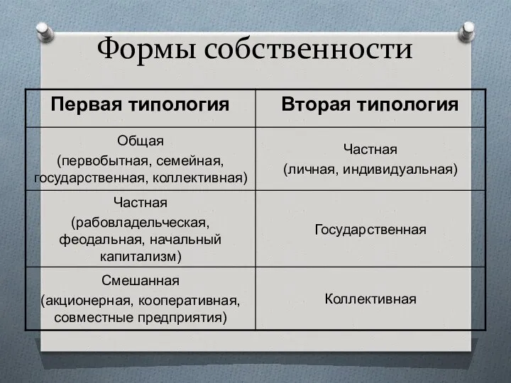 Формы собственности