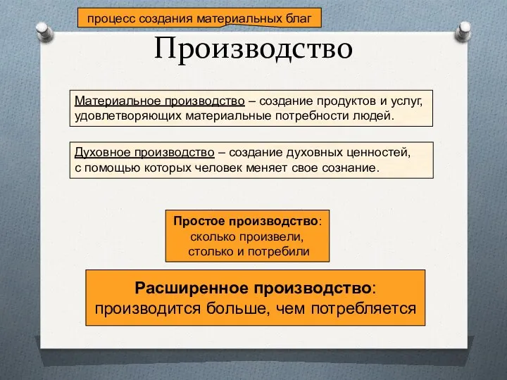 Производство Материальное производство – создание продуктов и услуг, удовлетворяющих материальные