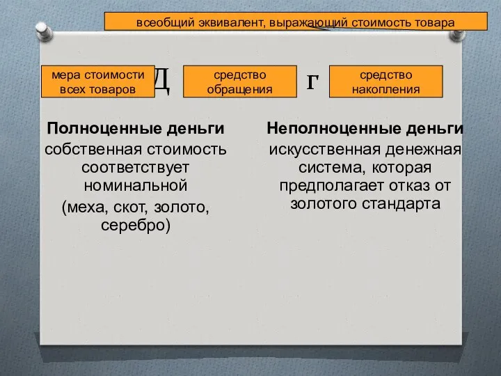 Д е н ь г и Полноценные деньги собственная стоимость