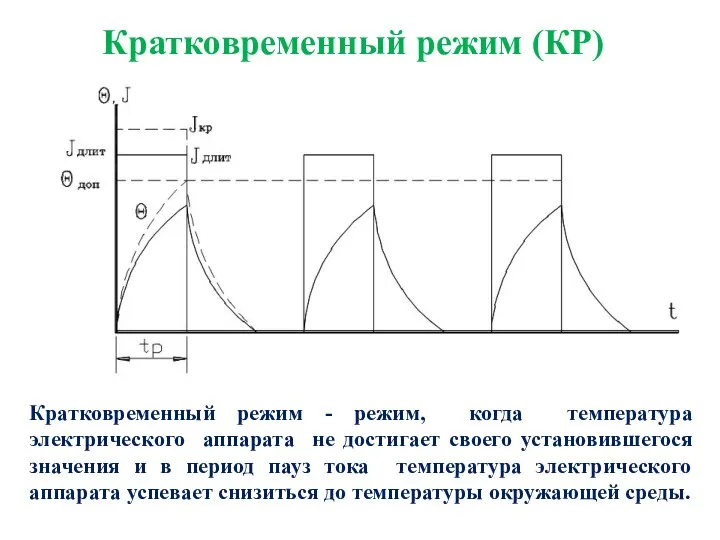 Кратковременный режим - режим, когда температура электрического аппарата не достигает