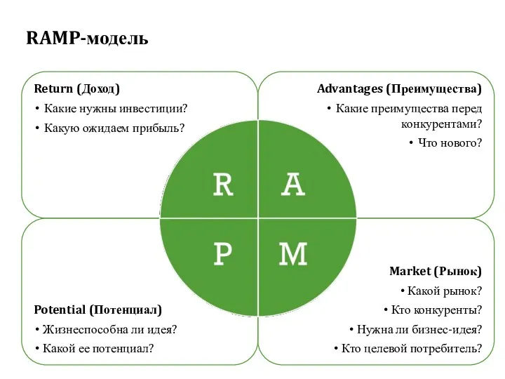 Return (Доход) Какие нужны инвестиции? Какую ожидаем прибыль? Potential (Потенциал)