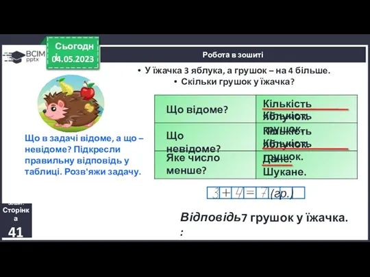 04.05.2023 Сьогодні У їжачка 3 яблука, а грушок – на