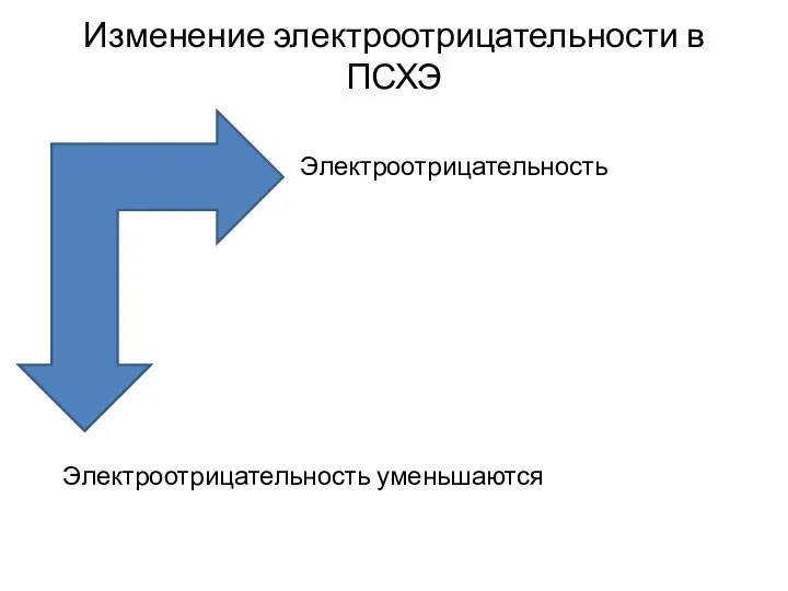 Изменение электроотрицательности в ПСХЭ Электроотрицательность увеличивается Электроотрицательность уменьшаются