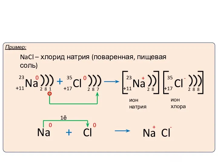 Ионы и ионная химическая связь. 1ē