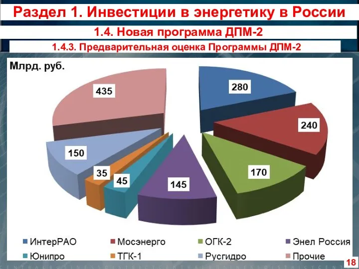 1.4.3. Предварительная оценка Программы ДПМ-2 1.4. Новая программа ДПМ-2 Раздел