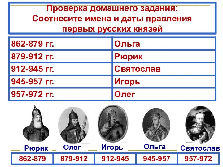 Проверка домашнего задания: Соотнесите имена и даты правления первых русских князей Святослав Ольга Игорь Олег Рюрик