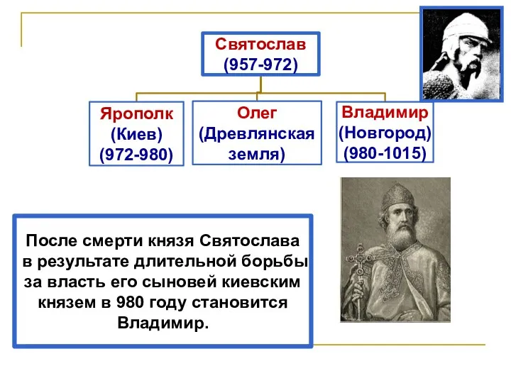 После смерти князя Святослава в результате длительной борьбы за власть его сыновей киевским