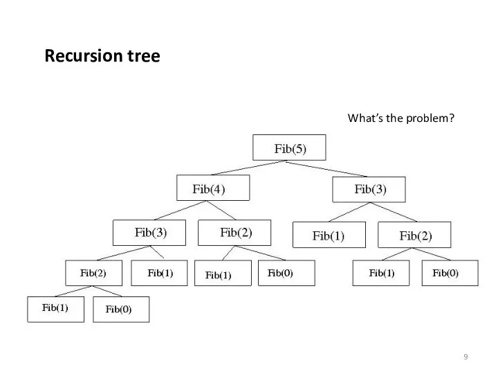 Recursion tree What’s the problem?