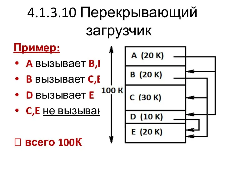 4.1.3.10 Перекрывающий загрузчик Пример: A вызывает B,D B вызывает C,E