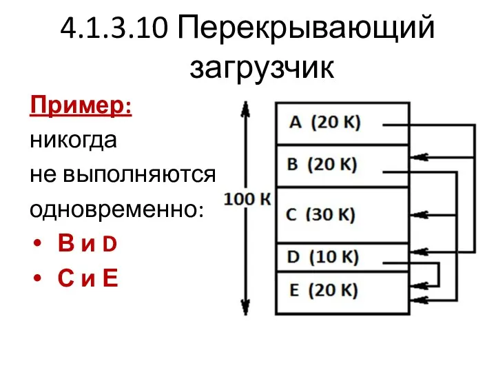 4.1.3.10 Перекрывающий загрузчик Пример: никогда не выполняются одновременно: В и D С и Е