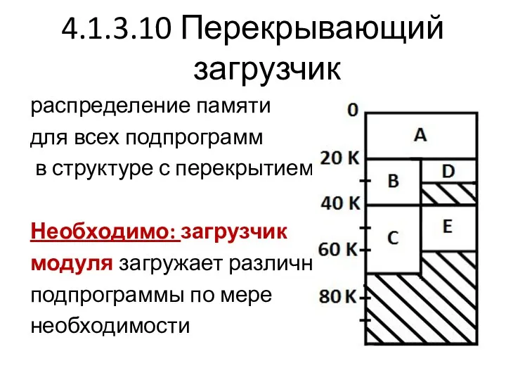 4.1.3.10 Перекрывающий загрузчик распределение памяти для всех подпрограмм в структуре