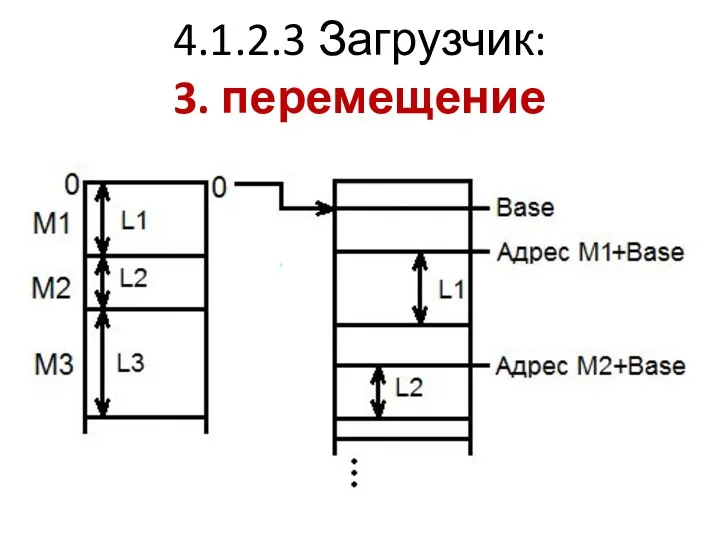 4.1.2.3 Загрузчик: 3. перемещение