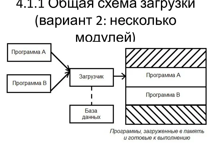 4.1.1 Общая схема загрузки (вариант 2: несколько модулей)