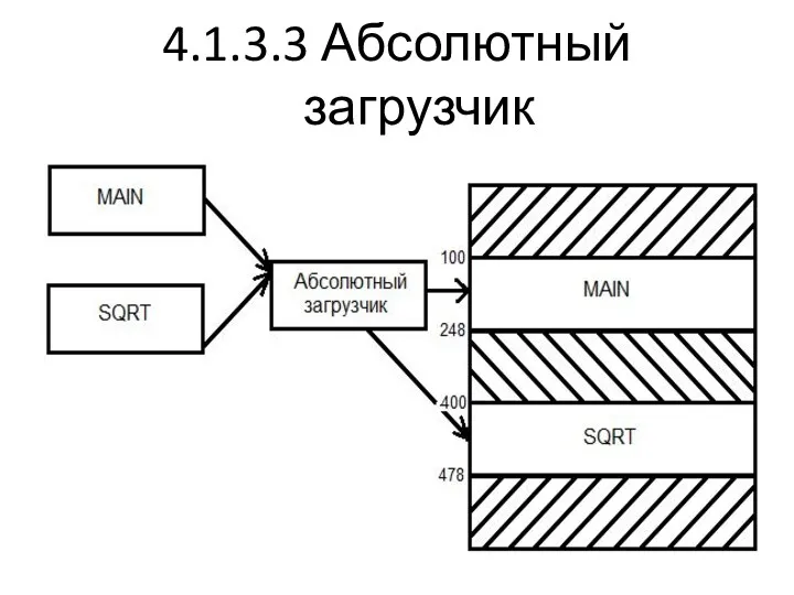 4.1.3.3 Абсолютный загрузчик