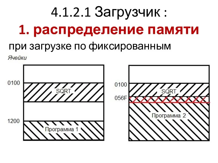 4.1.2.1 Загрузчик : 1. распределение памяти при загрузке по фиксированным адресам