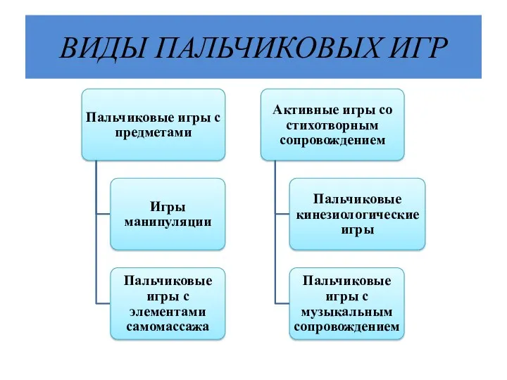 ВИДЫ ПАЛЬЧИКОВЫХ ИГР