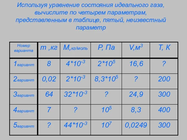 Используя уравнение состояния идеального газа, вычислите по четырем параметрам, представленным в таблице, пятый, неизвестный параметр