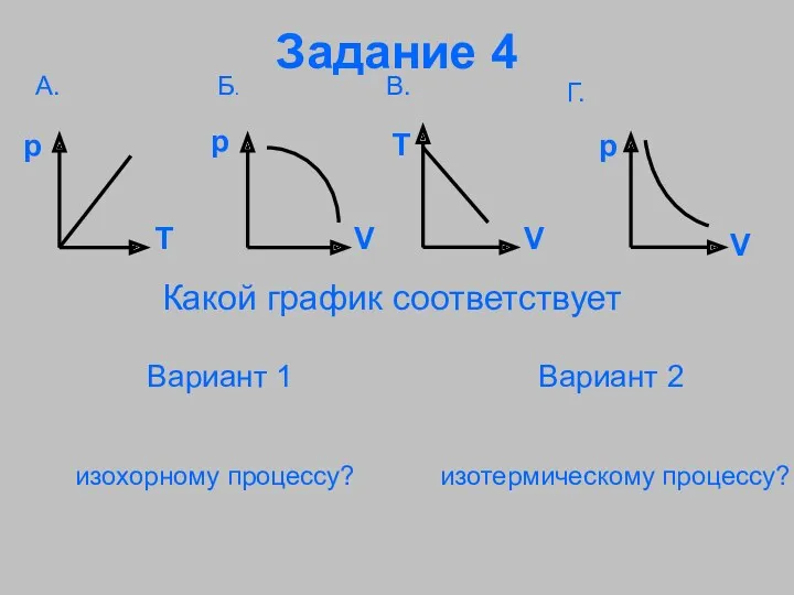 Задание 4 Какой график соответствует Вариант 1 изохорному процессу? Вариант 2 изотермическому процессу?