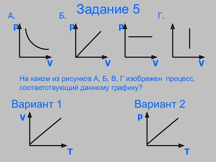 Задание 5 На каком из рисунков А, Б, В, Г изображен процесс, соответствующий