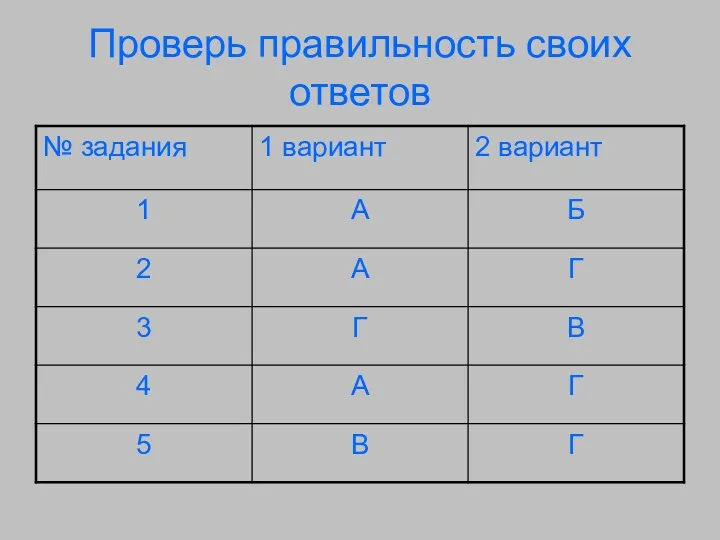 Проверь правильность своих ответов