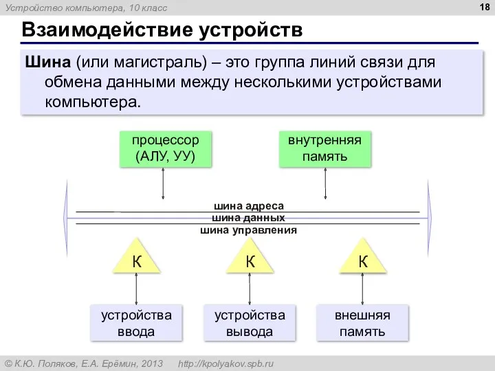 Взаимодействие устройств Шина (или магистраль) – это группа линий связи для обмена данными