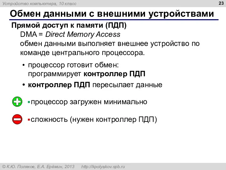 Обмен данными с внешними устройствами Прямой доступ к памяти (ПДП)