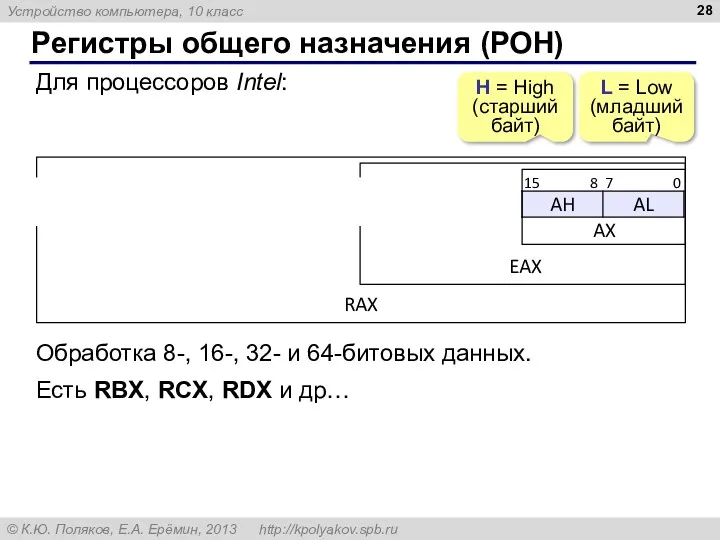 Регистры общего назначения (РОН) Для процессоров Intel: H = High (старший байт) L