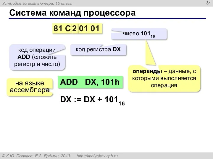 Система команд процессора 81 C 2 01 01 код операции