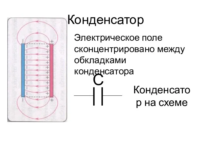 Конденсатор Электрическое поле сконцентрировано между обкладками конденсатора С Конденсатор на схеме